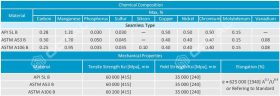 Especificación De Tuberías API 5L B